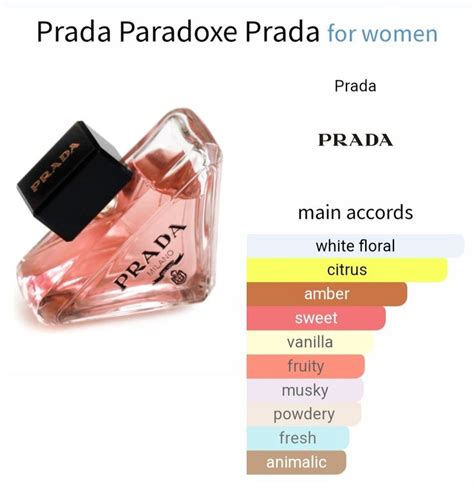 prada perfume notes